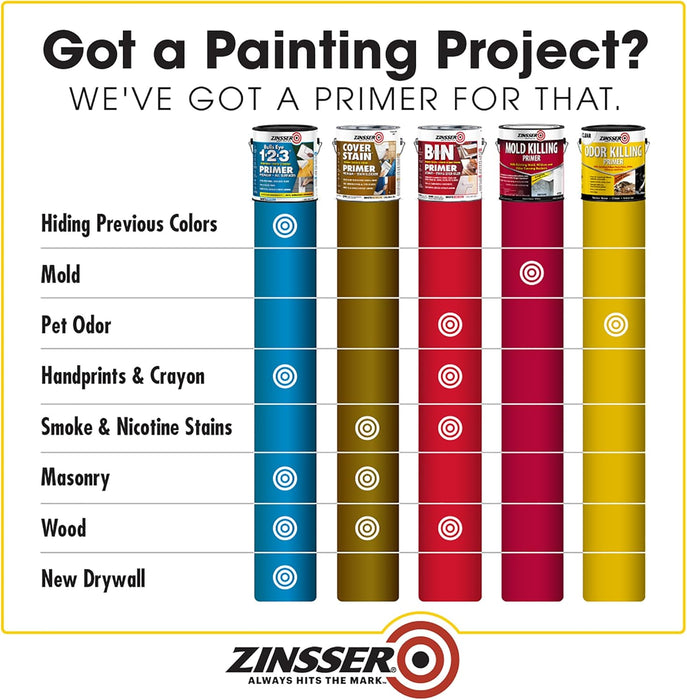 Rust-Oleum Zinsser Odor Killing Primer, White, Quart