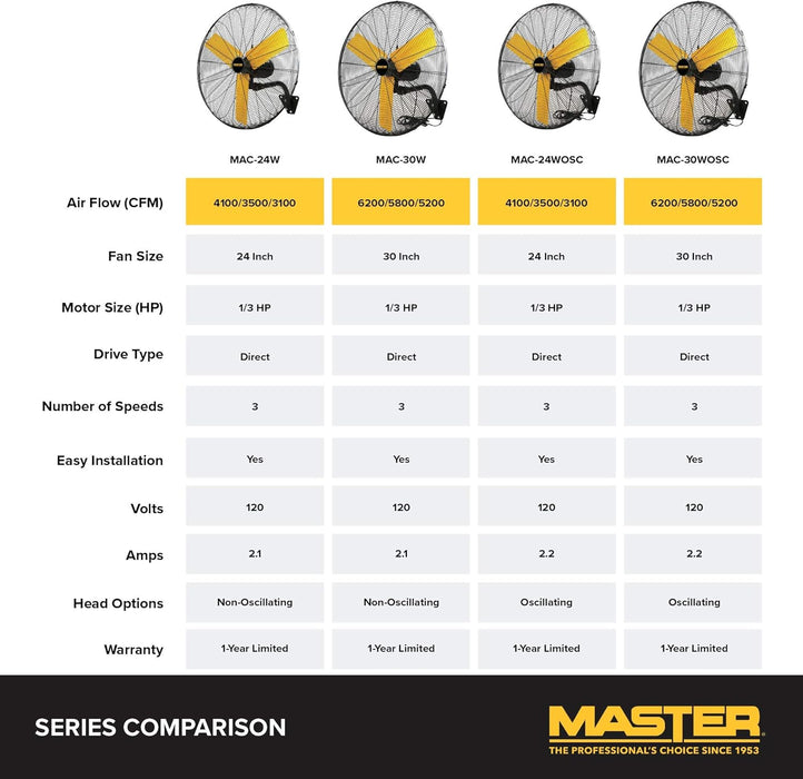 Master MAC-24W 24 Inch Industrial High Velocity Wall Mount Fan for Commercial, Shop or Garage, All Steel Construction