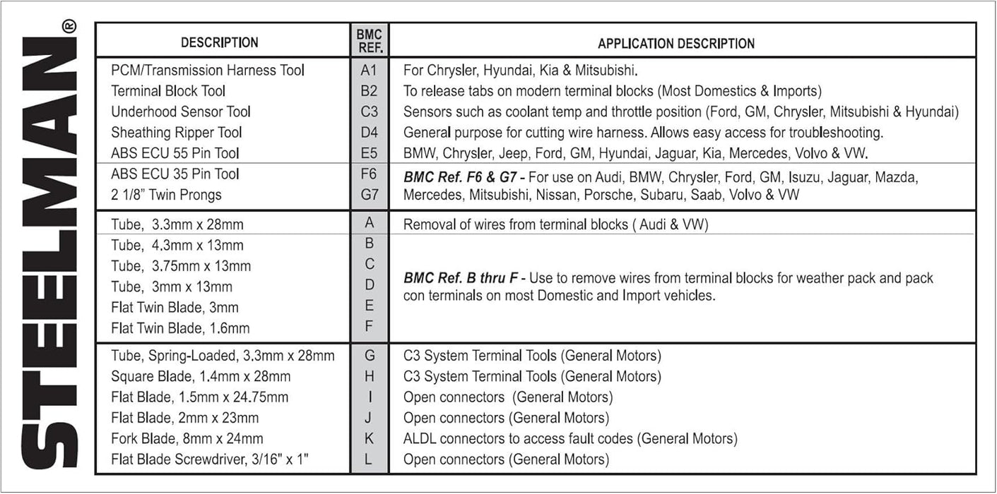 Steelman (95978) 19-Piece Master Terminal Tool Kit for Auto Techs, Removes Terminal Block Wires Without Damage, Includes: Tube, Flat, Fork Blade, Single Pin, Sheathing Ripper, & Others