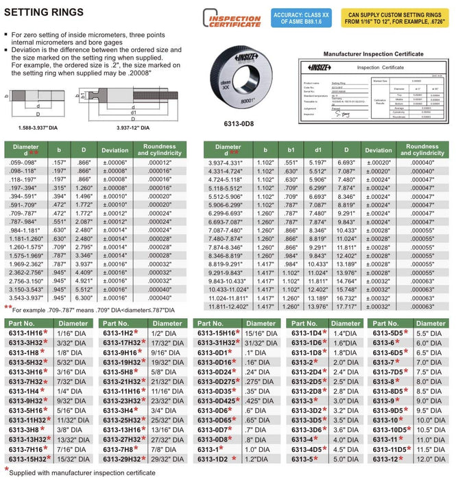 INSIZE 6313-1 Setting Ring, 1.0" Diameter