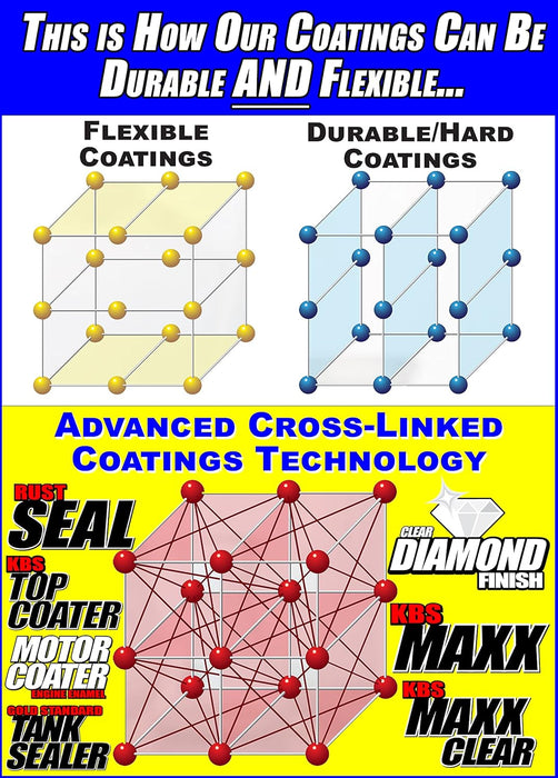 KBS Coatings 4502 Satin Black RustSeal - 1 Gallon