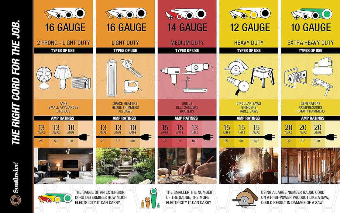 Yellow Jacket 64824801 Heavy Duty Extension Cord, 25Ft, 12 Gauge, 3 Conductor, Lighted End, Weather Resistant, SJTW, Yellow