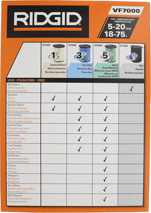 Ridgid VF7000 Genuine Replacement Foam Wet Application Only Vac Filter for Ridgid 5-20 Gallon Wet/Dry Vacuums