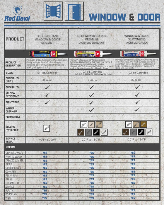 Red Devil 077060 Lifetime Ultra Premium Elastomeric Acrylic Latex Sealant, 10.1 oz., Black (Pack of 1)
