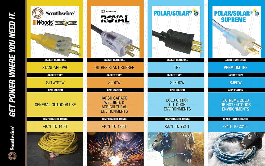 Yellow Jacket 64824801 Heavy Duty Extension Cord, 25Ft, 12 Gauge, 3 Conductor, Lighted End, Weather Resistant, SJTW, Yellow