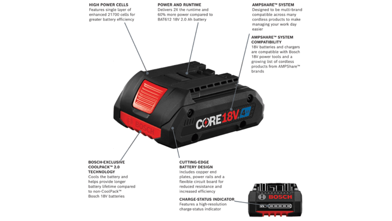 Bosch (GXS18V-11N25) 18V CORE18V Starter Kit with (2) CORE18V 4.0 Ah Compact Batteries