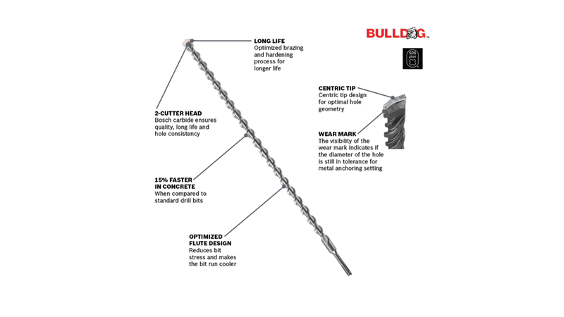 Bosch (HC2129) 3/4 In. x 39 In. SDS-plus Bulldog Rotary Hammer Bit