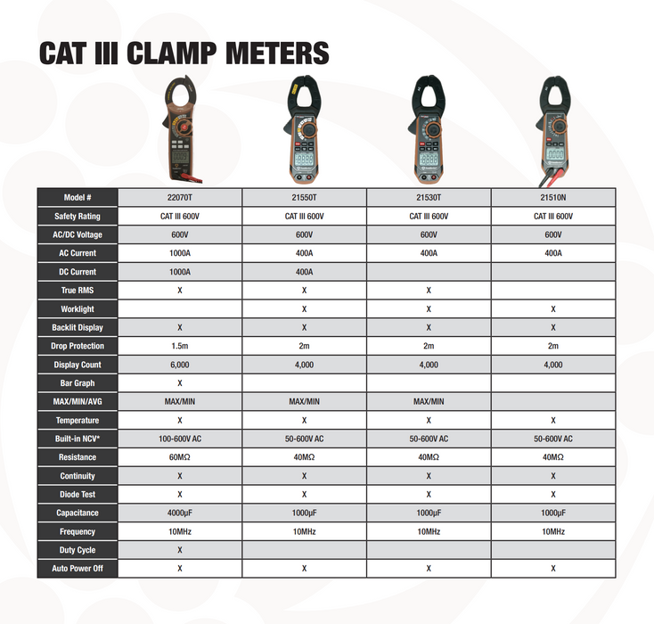 Southwire CAT 3 Clamp Meter 400A AC