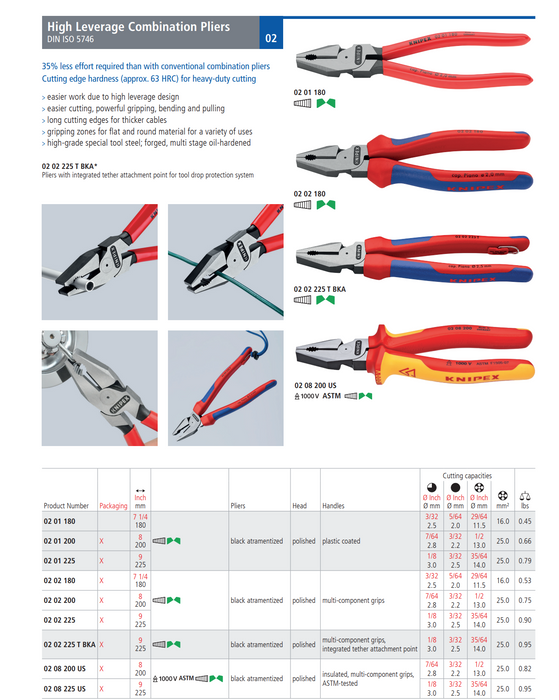KNIPEX 8" High Leverage Combination Pliers