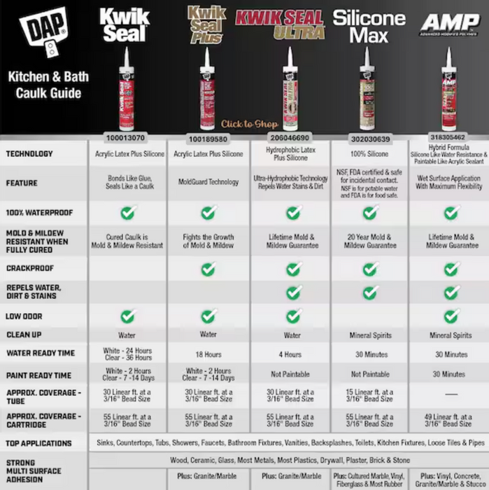 DAP 18001 White Kwik-Seal All-Purpose Caulk