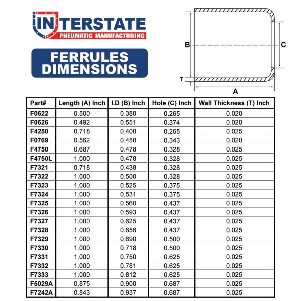Interstate Pneumatics F7326-50 0.593 Inch ID x 1.0 Inch Long Ferrules (Pack of 50)