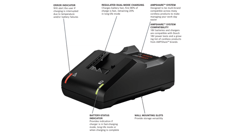 Bosch (GXS18V-11N25) 18V CORE18V Starter Kit with (2) CORE18V 4.0 Ah Compact Batteries