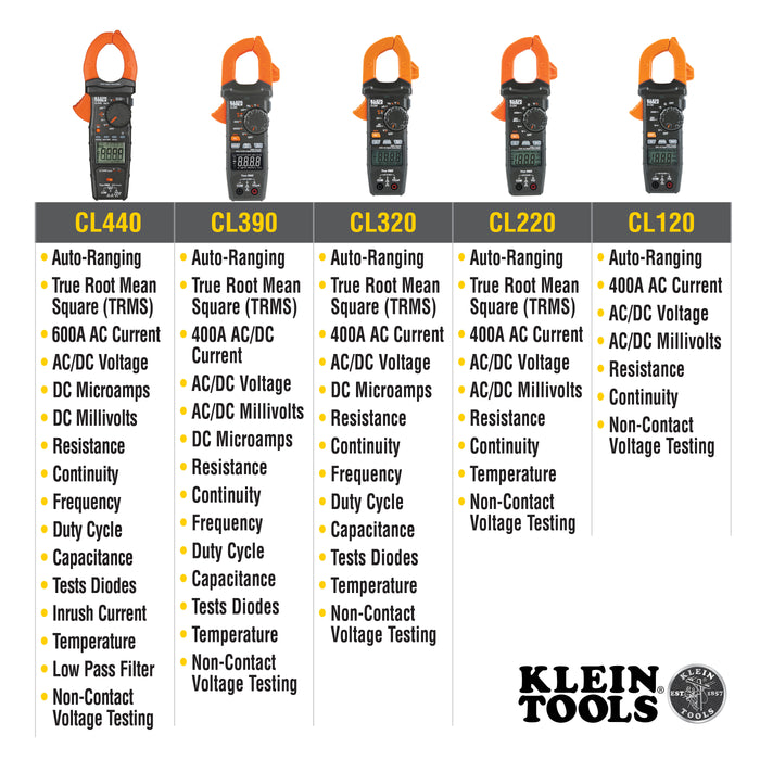 Klein Tools CL390 AC/DC Digital Clamp Meter, Auto-Ranging 400 Amp