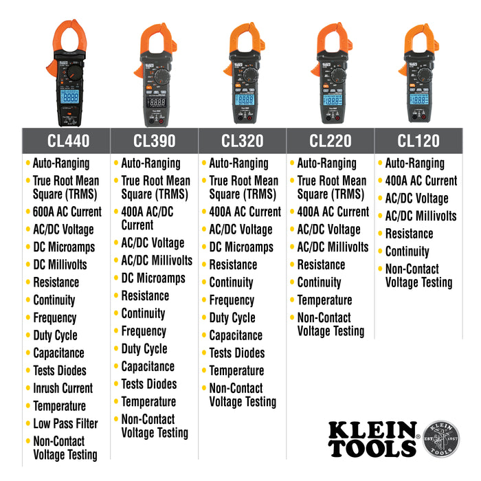 Klein Tools CL220 Digital Clamp Meter, Auto-Ranging 400 Amp AC, AC/DC Voltage, TRMS, Resistance, Continuity, NCVT Detection, and Temp