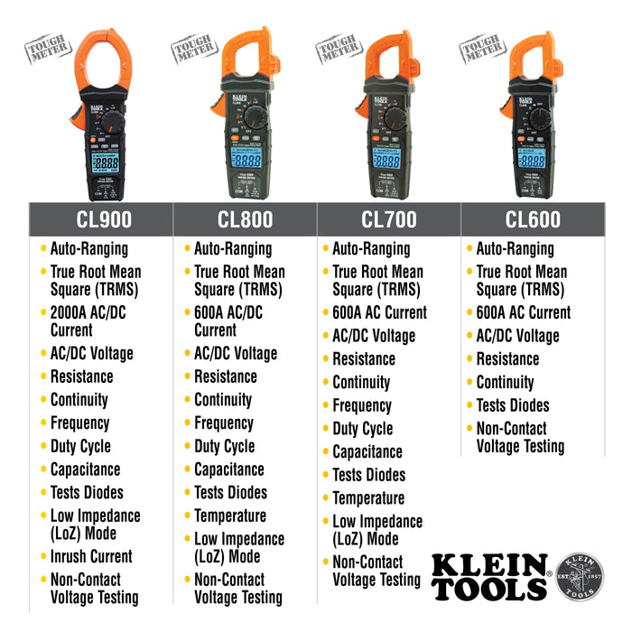Klein Tools CL220 Digital Clamp Meter, Auto-Ranging 400 Amp AC, AC/DC Voltage, TRMS, Resistance, Continuity, NCVT Detection, and Temp