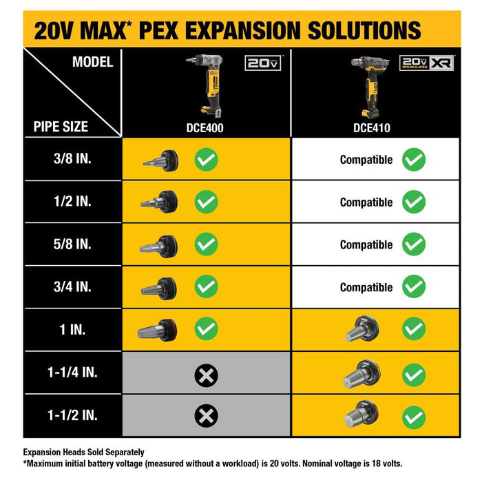 DEWALT 20V MAX XR 1-1/2 In. PEX Expander (Bare Tool)