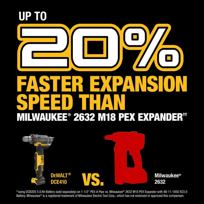 DeWALT 20V Max XR 1-1/2 In. PEX Expander Kit