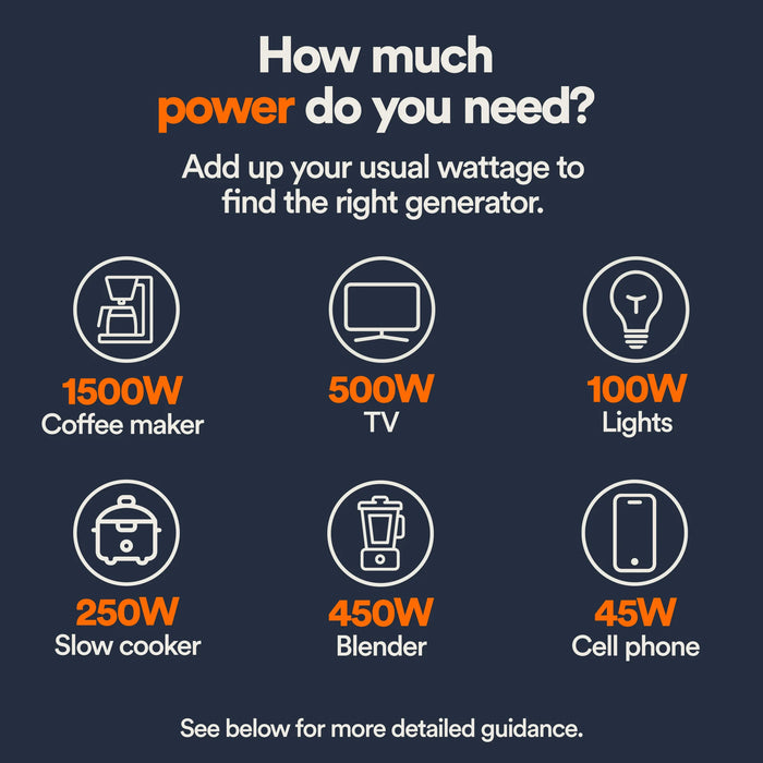 Generac 82512 Gas Powered 49-State Portable Inverter Generator with COsense Technology, 2,500 Watt