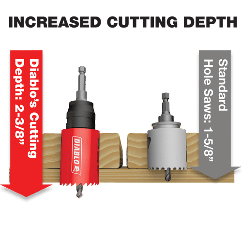 Diablo DHS0875 7/8 in. Bi-Metal Hole Saw with 2-3/8 in. Cutting Depth