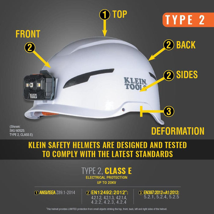 Klein Tools 60564 Safety Helmet, Type-2 Safety Helmet 20kV Protection, Non-Vented, Class E, White