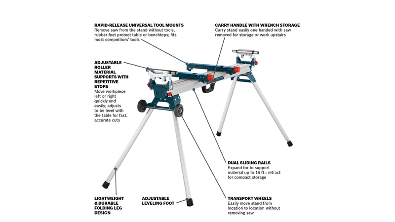 Bosch (GTA3800) Folding-Leg Miter Saw Stand with Wheels