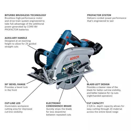 Bosch PROFACTOR 18V 7-1/4 In. Blade-Left Circular Saw