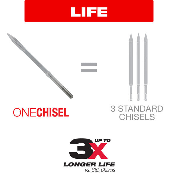 Diablo DMAPLCH2060BO SDS-Plus Floor Scraper Replacement Blade (for DMAPLCH2060)