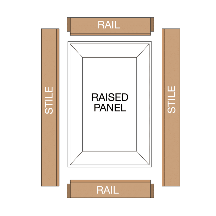 Freud 54-760 Glass/Screen Door Add-On Cutter for Premier Adjustable Rail & Stile Bits