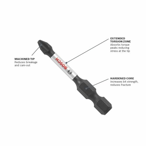 Bosch Impact Tough Drill Drive Custom Case System Set