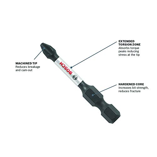 Bosch Impact Tough Drill Drive Custom Case System Set