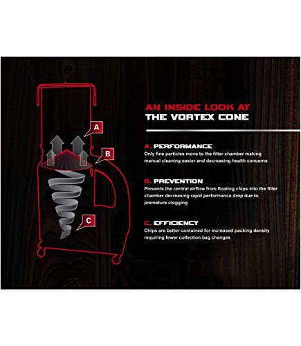 JET Dust Collector 2HP 3PH 230/460 V 2-Micron Canister Kit