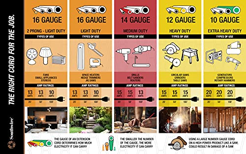 Southwire Coleman Cable 14/3 Low-Temp Extension Cord with Lighted End