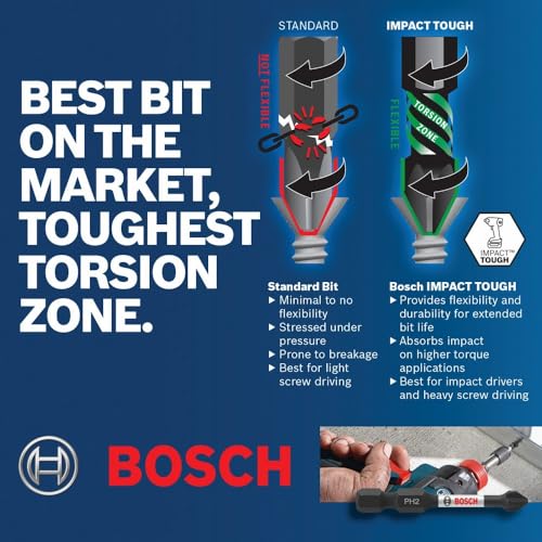 Bosch Impact Tough Drill Drive Custom Case System Set