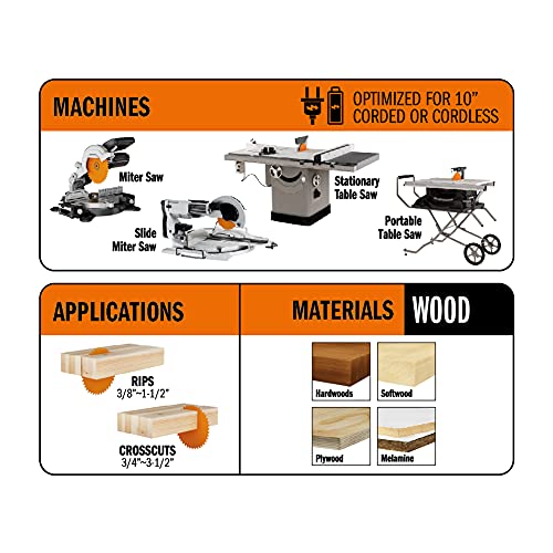 CMT 10 In x 50 x 5/8 In ITK Combination Blade
