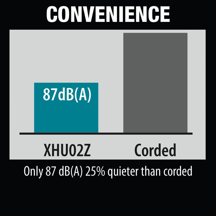 Makita XHU02Z - 18V LXT Lithium-Ion Cordless 22" Hedge Trimmer (Bare Tool)