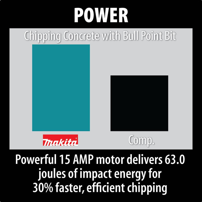 Makita (HM1810) 70 lb. AVT Breaker Hammer, 1-1/8" Hex, AC/DC
